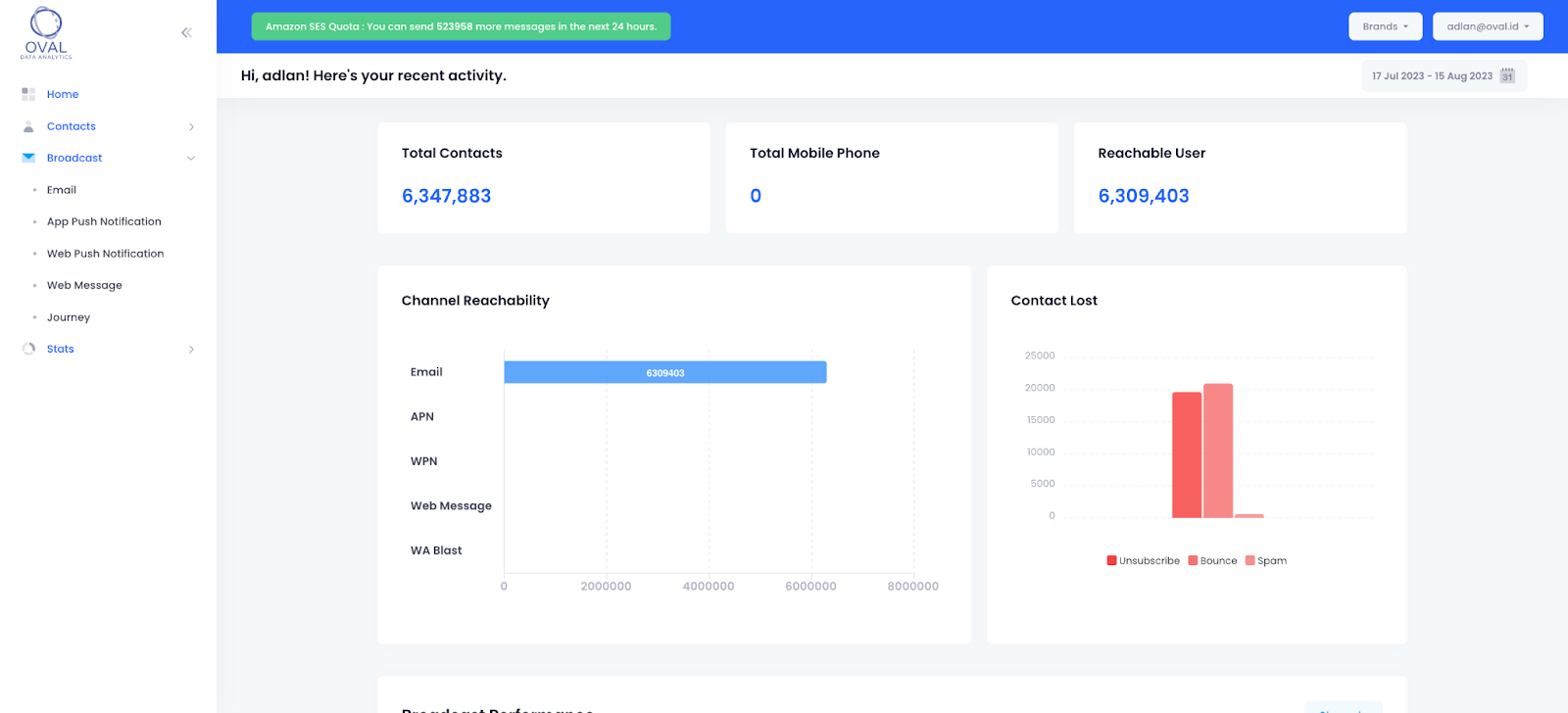 AI & Marketing Automation Platform